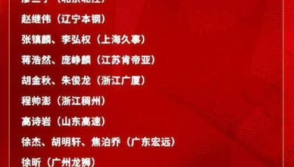 九游游戏-中国男篮21人集训大名单出炉！广东三人入选，本土得分王再次无缘